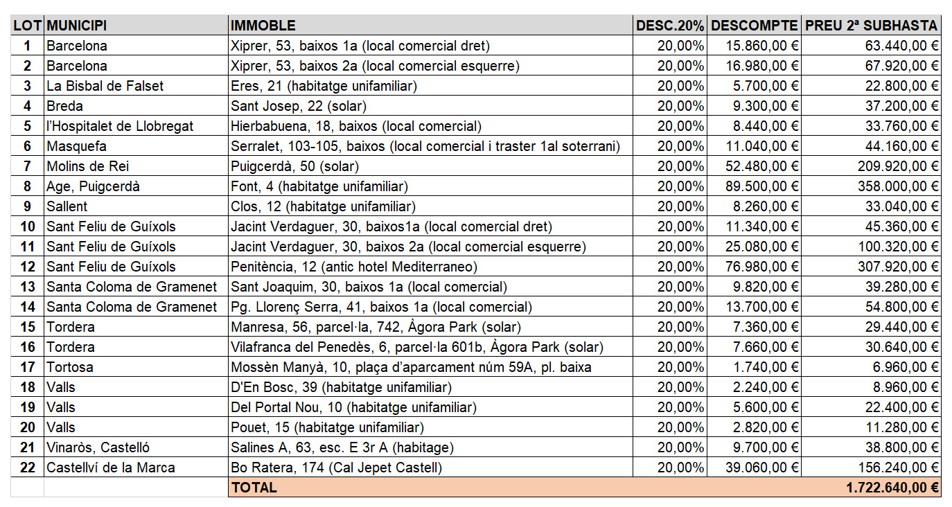 Relació dels immobles que es subhastaran el proper 29 de novembre del 2023 Relació dels immobles que es subhastaran el proper 29 de novembre del 2023