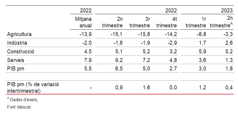Quadre PIB Quadre PIB
