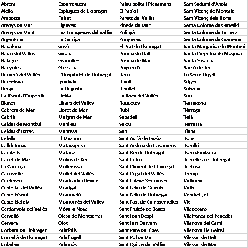 Llistat de municipis que es declaren àrees tenses Llistat de municipis que es declaren àrees tenses