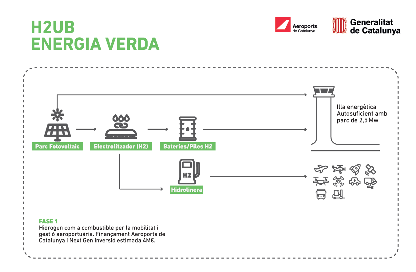 Infografia projecte Infografia projecte