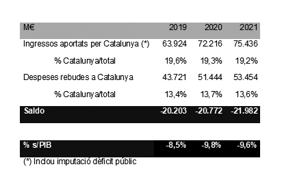 Quadre 1 blança fiscal Quadre 1 blança fiscal