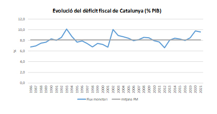 Quadre 3 balança fiscal Quadre 3 balança fiscal