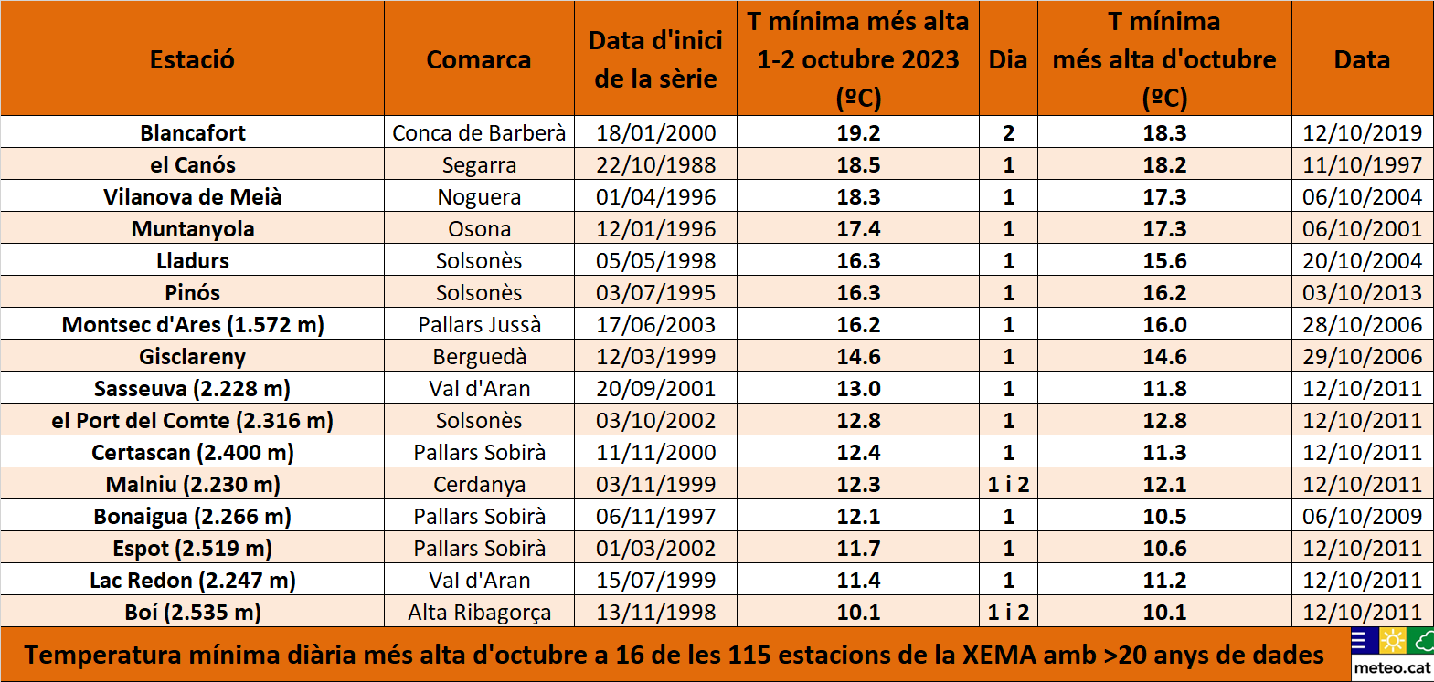 Taula rècords TNX 1-2 octubre 2023 Taula rècords TNX 1-2 octubre 2023