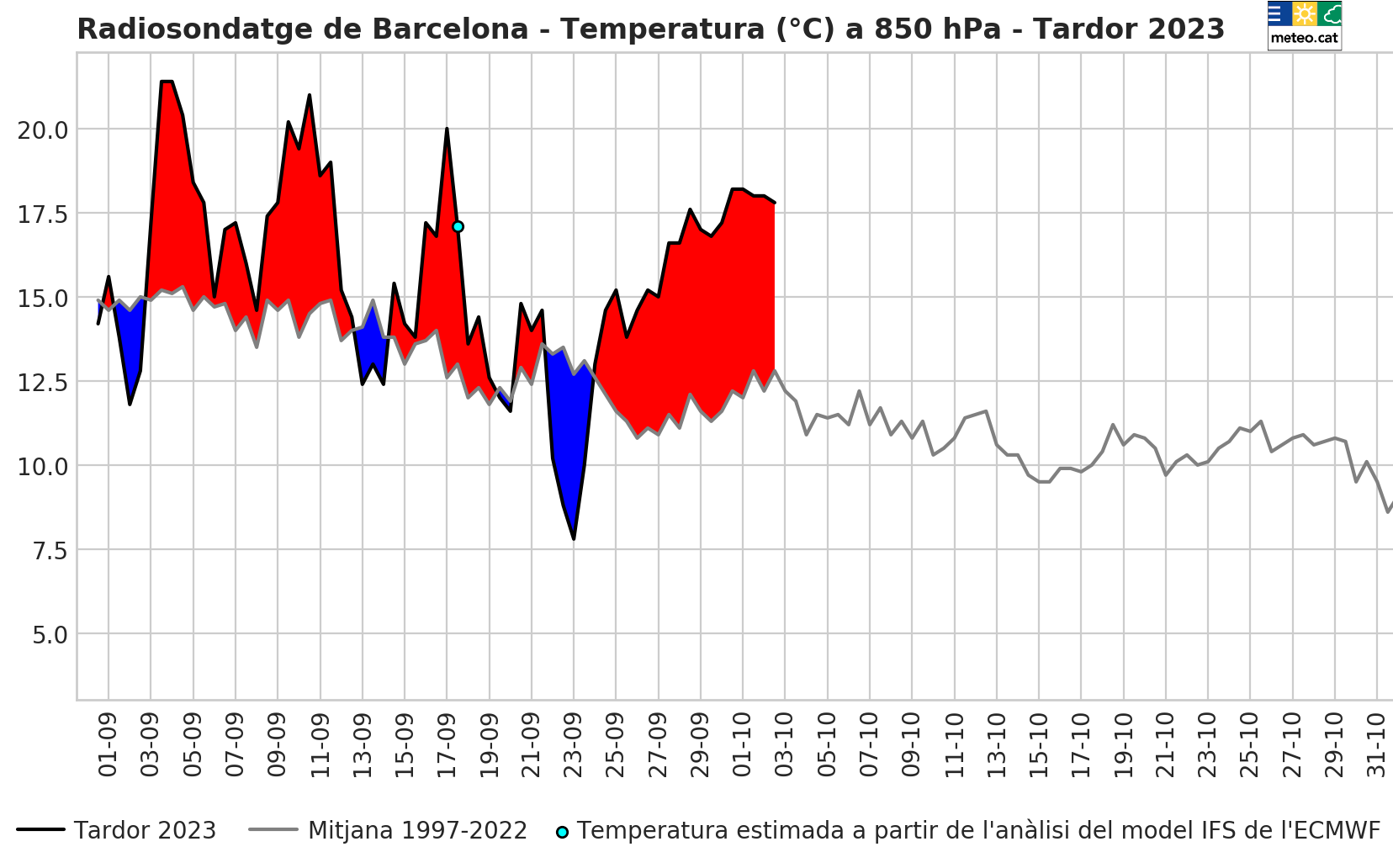 Mapes RS 850 set-oct 2023 Mapes RS 850 set-oct 2023