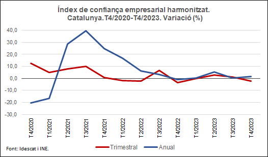 Gràfic. ICEH2023T4 Gràfic. ICEH2023T4