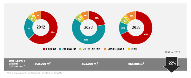 Superfície ocupada Superfície ocupada