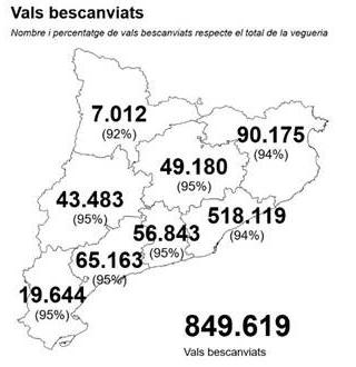 Mapa dels vals bescanviats a Catalunya Mapa dels vals bescanviats a Catalunya