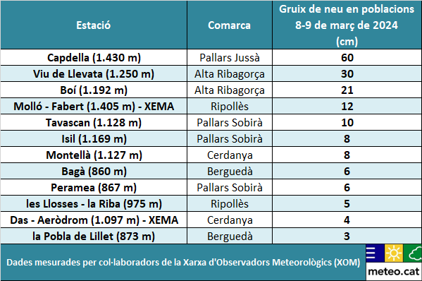 Neu 8-9 març 2024 poblacions