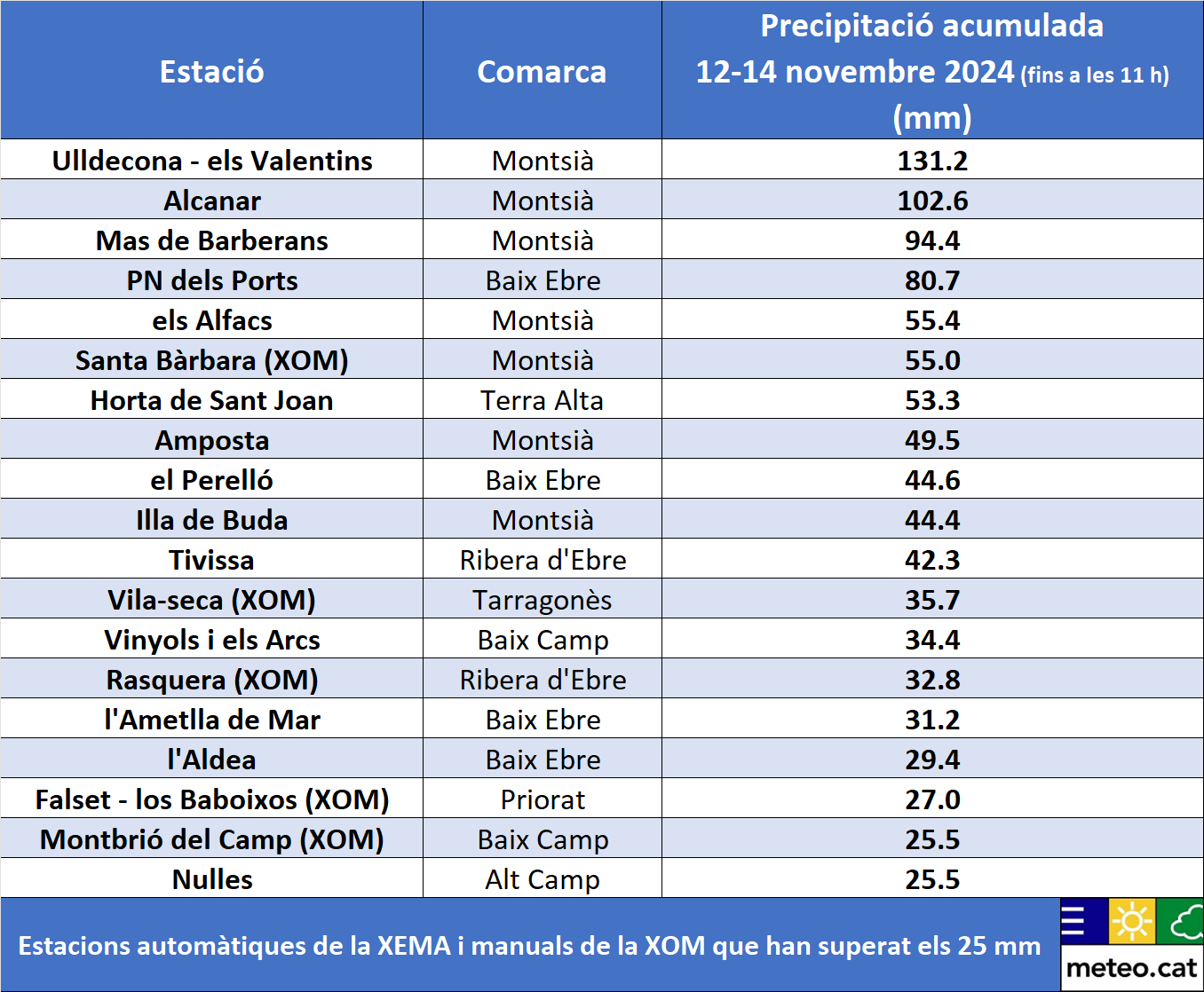 2.Taula PPT 12-14 nov 2024 2.Taula PPT 12-14 nov 2024