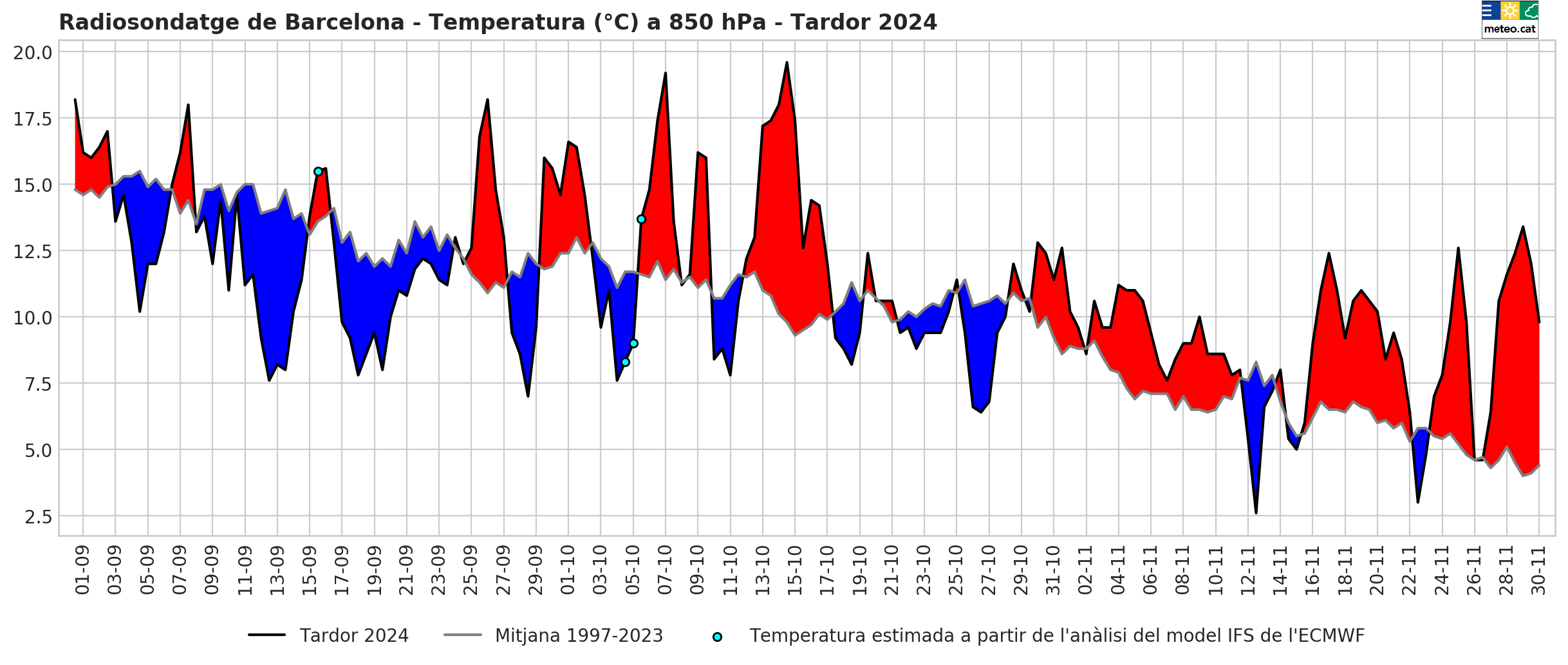 RS_850_Tardor_2024 RS_850_Tardor_2024