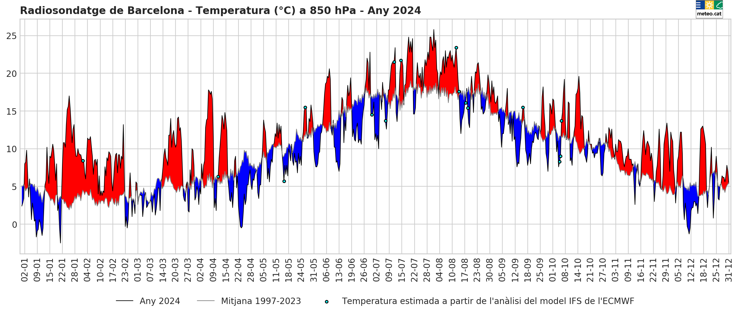 RS_850_Any_2024 RS_850_Any_2024