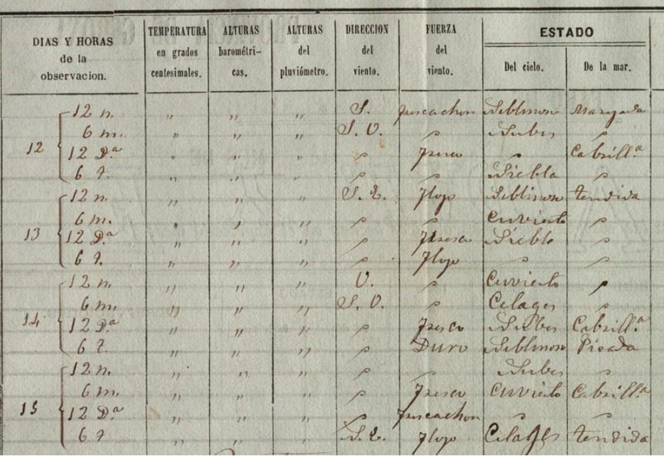 full observació full observació