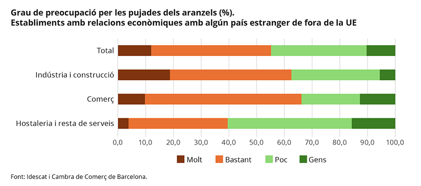 GR.clem. Mòdul2025T1. Grau de preocupació GR.clem. Mòdul2025T1. Grau de preocupació