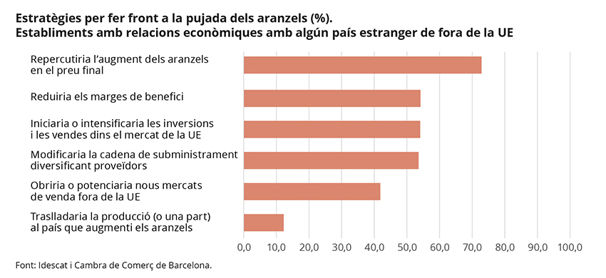 GR. clem. Mòdul2025T1. Estratègies GR. clem. Mòdul2025T1. Estratègies