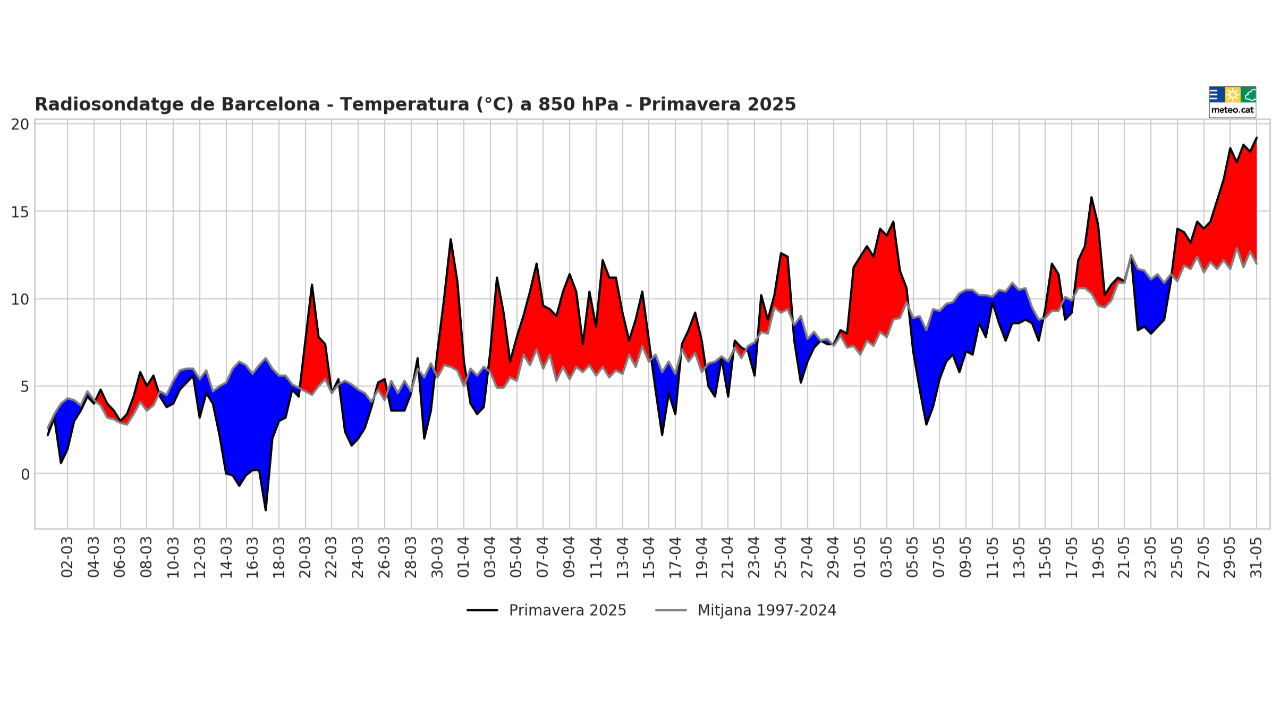 RS_850_Primavera_2025 RS_850_Primavera_2025