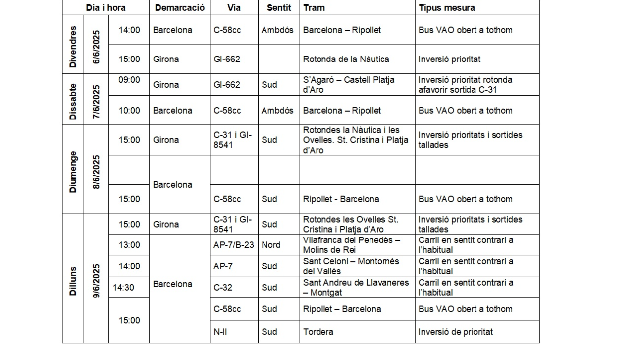 Mesures especials de circulació, ordenació i regulació de trànsit Mesures especials de circulació, ordenació i regulació de trànsit