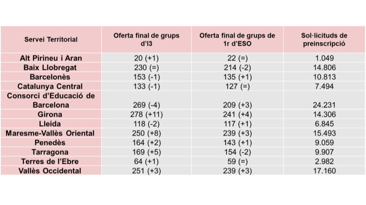 Taula per territoris Taula per territoris